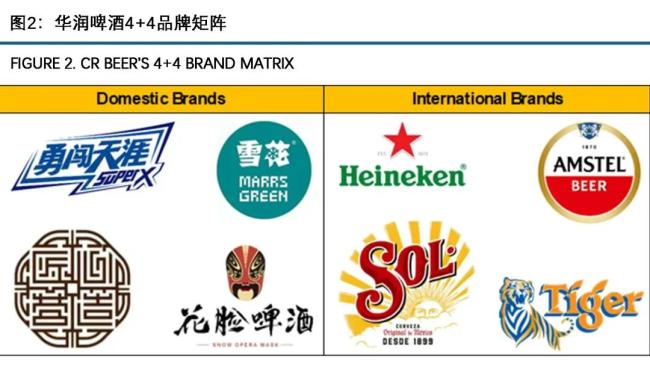 高端化“内卷”加剧，啤酒企业破局的关键在何处？