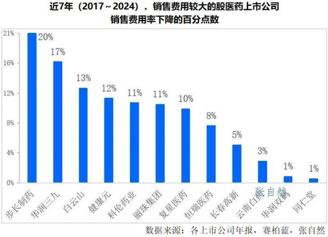 集采八年，医药行业四大影响