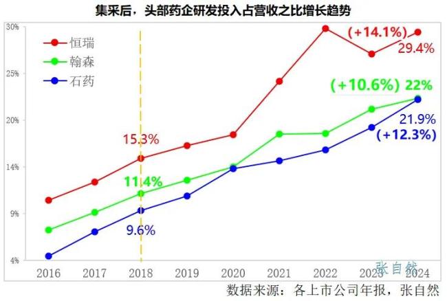 集采八年，医药行业四大影响