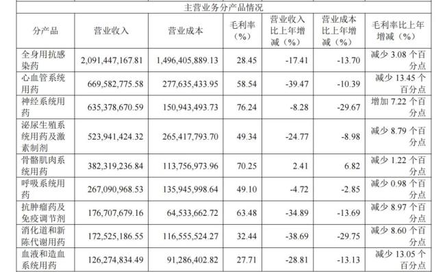 「国药系」要卖掉这家公司