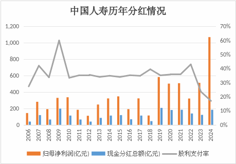数据来源：同花顺iFinD