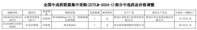 第三批中成药集采生变！双黄连、红花两大注射剂再降价