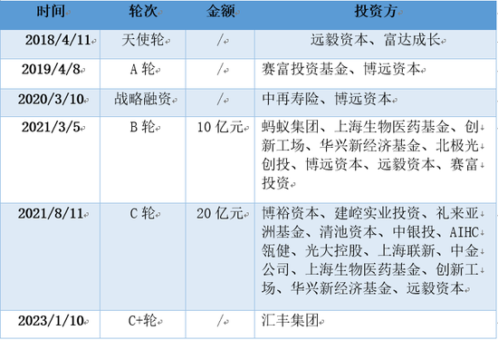 　▲数据来源：网络公开资料 天眼查等
