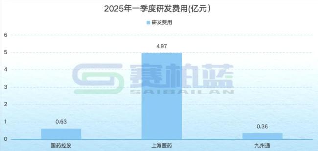 国控、上药、九州通，三大药商最新业绩比拼！