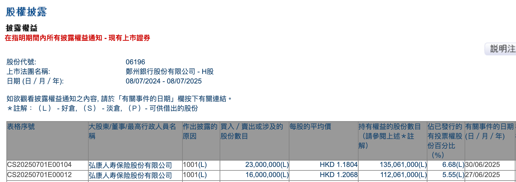 图源：港交所披露易