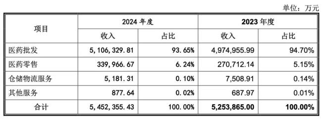「广药系」，董事长换人