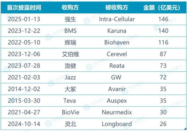 来源：医药魔方NextPharma数据库