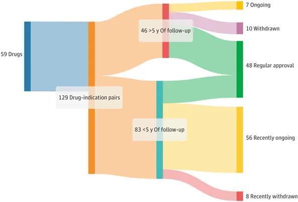 “患者使用临床研究抗癌药”调查结果官宣！康方事件带来哪些预警？