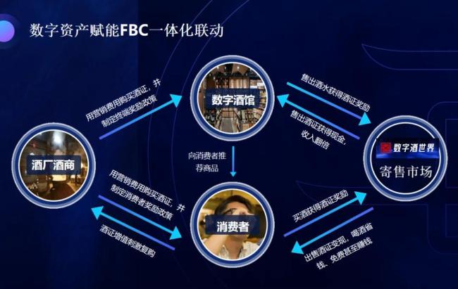 从阵痛到重生：酒业数字资产破解行业难题
