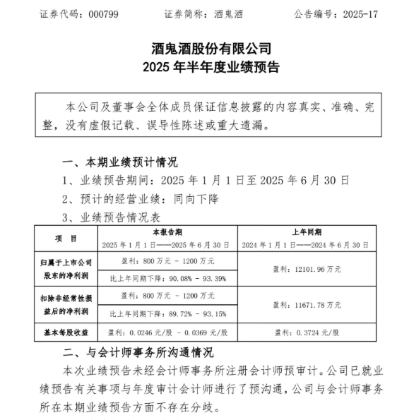 酒鬼酒再度 “爆雷”！净利润暴跌 93%，深度调整期下中小酒企生存危机凸显