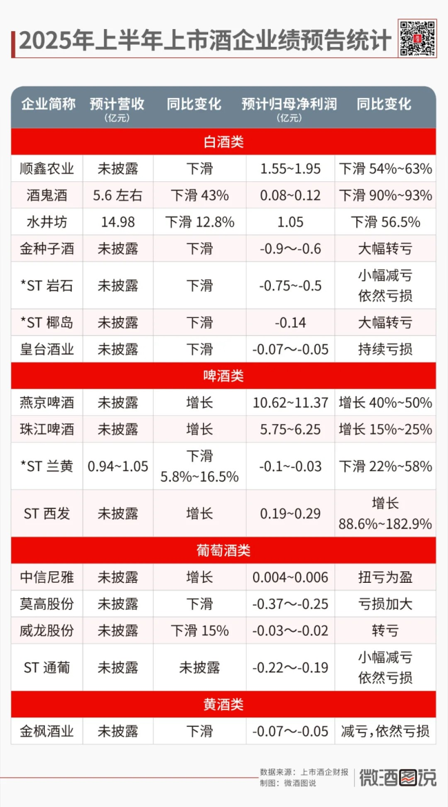 多家酒企预告巨亏，利空出尽还是刚刚开始？