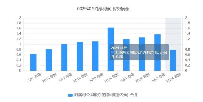 昂利康：攻克新战场，制药“老兵”的股价暴涨逻辑