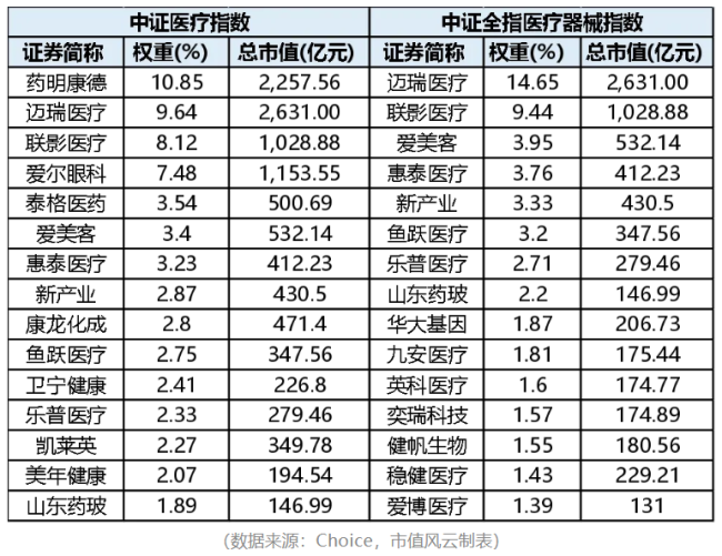 曙光初现，医疗器械板块会成为下一个创新药板块吗？