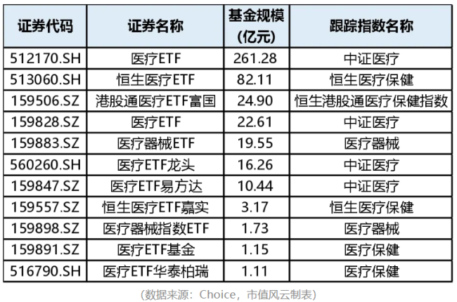曙光初现，医疗器械板块会成为下一个创新药板块吗？