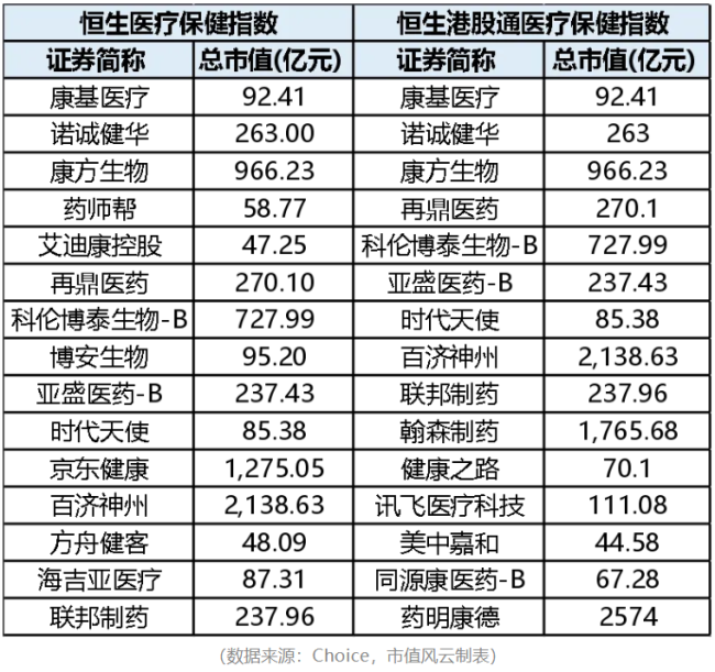 曙光初现，医疗器械板块会成为下一个创新药板块吗？