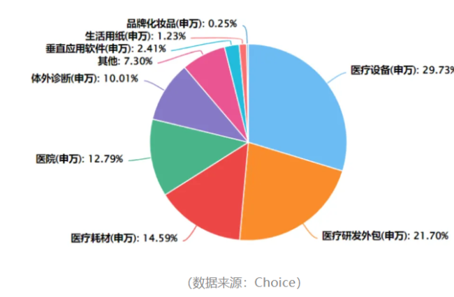 曙光初现，医疗器械板块会成为下一个创新药板块吗？