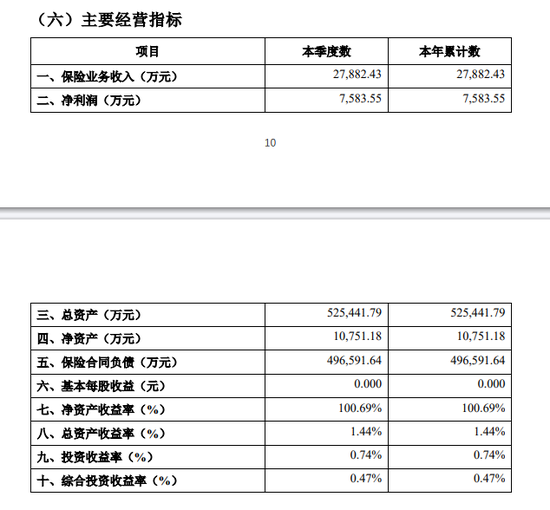 瑞华健康保险2025年第一季度偿付能力报告