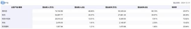 昂利康：攻克新战场，制药“老兵”的股价暴涨逻辑