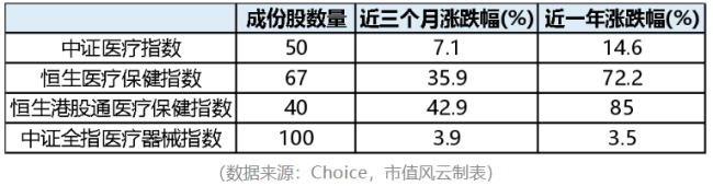 曙光初现，医疗器械板块会成为下一个创新药板块吗？