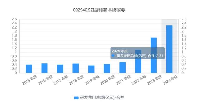 昂利康：攻克新战场，制药“老兵”的股价暴涨逻辑