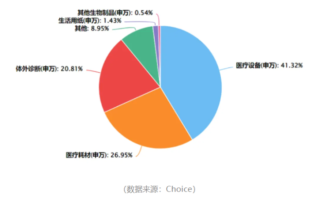 曙光初现，医疗器械板块会成为下一个创新药板块吗？