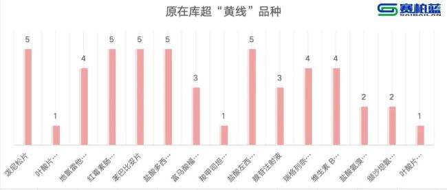 15个药被重点监控（附名单）