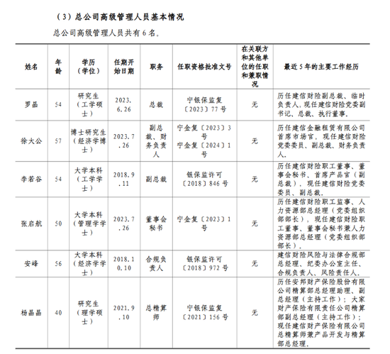 图源:建信财险偿付能力报告