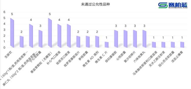 15个药被重点监控（附名单）