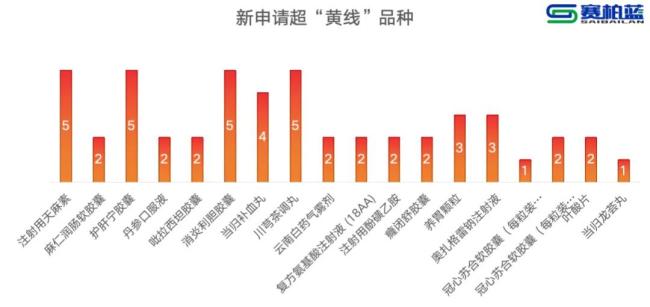15个药被重点监控（附名单）