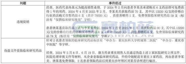 国家医保局通报，两名医药代表被处理