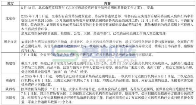国家医保局通报，两名医药代表被处理