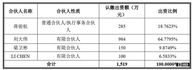 康华生物易主上海国资基金，“独腿”跛行如何撑起7亿对赌？