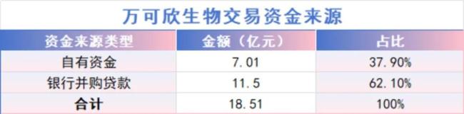 康华生物易主上海国资基金，“独腿”跛行如何撑起7亿对赌？