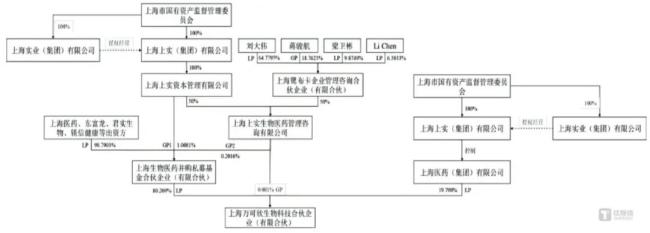 康华生物易主上海国资基金，“独腿”跛行如何撑起7亿对赌？