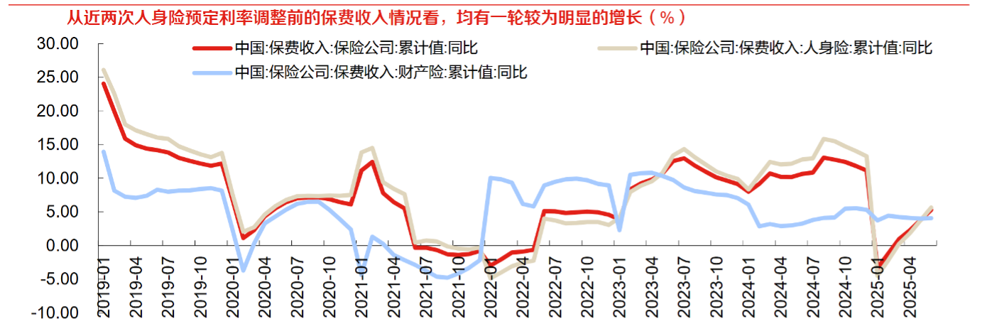 来源：wind，东方证券研究所