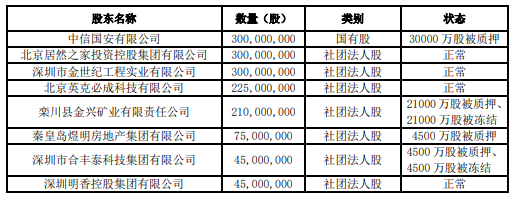 （和泰人寿2025年一季度偿付能力报告披露）