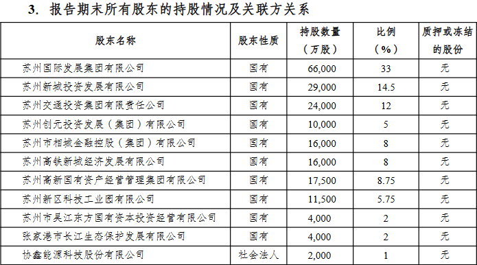 来源：偿付能力报告