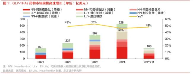 减肥神药引爆业绩，中报大增44%！药明康德：68亿股东回报“四连击”