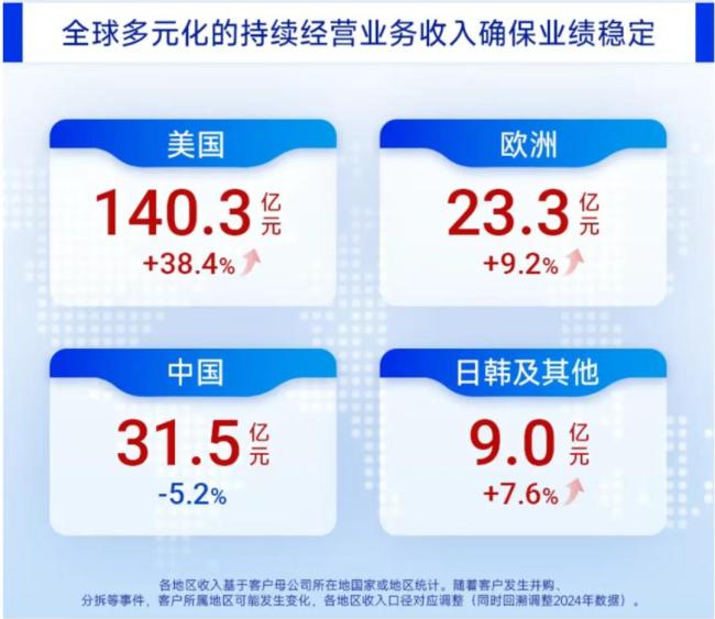 （来源：药明康德公众号）