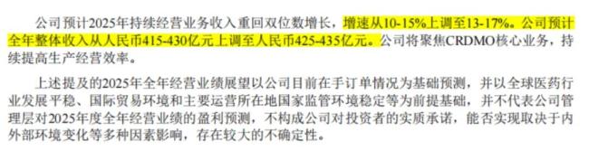 （来源：药明康德2025年中报）