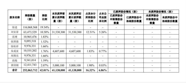 实控人套现10亿背后，口子窖存货59亿创新高 “全国化”开倒车