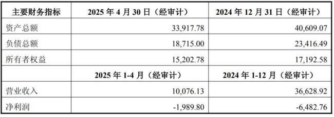 超1.55亿，“国药系”转让子公司51%股权