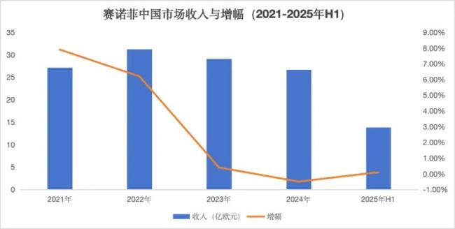 来源：企业财报