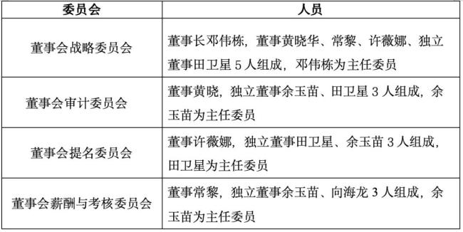 人福医药高层大换血！董事长、总经理…
