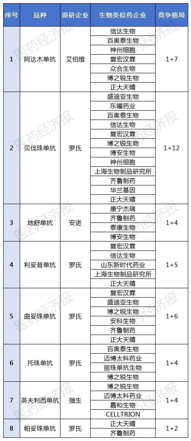 8款生物药拟集采，300亿市场巨震！罗氏、艾伯维等如何接招？