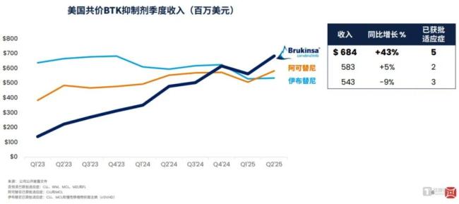 业绩报喜，股价下跌，百济神州20项临床进展何时成“下一爆点”？