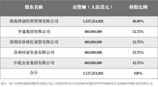 来源:公司官网