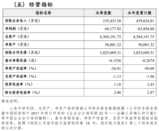 来源:2025年二季度偿付能力报告