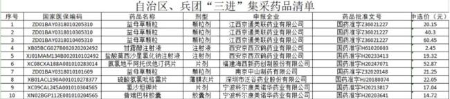 集采扩围！多省基层药品清单来了