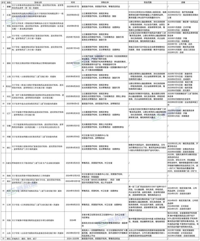 注：涉及的药品数据来自：米内网《2025年度中国医药市场发展蓝皮书》